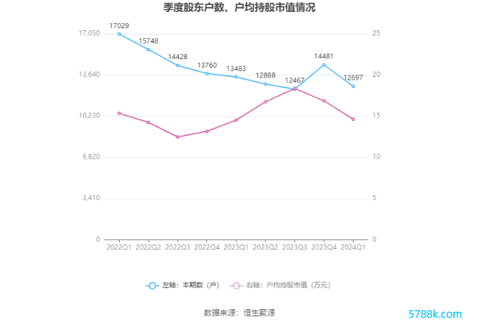 （著述着手：中国证券报·中证网）