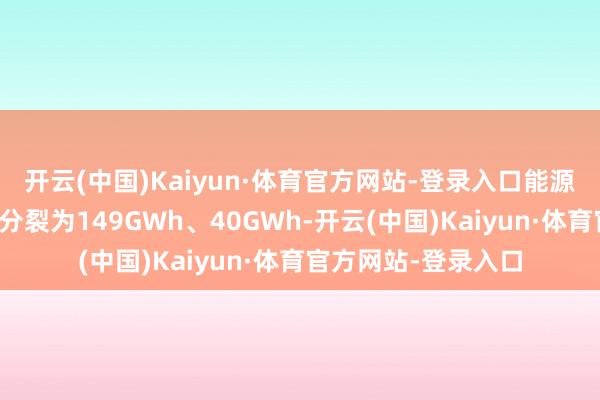 开云(中国)Kaiyun·体育官方网站-登录入口能源、储能电板出货量分裂为149GWh、40GWh-开云(中国)Kaiyun·体育官方网站-登录入口